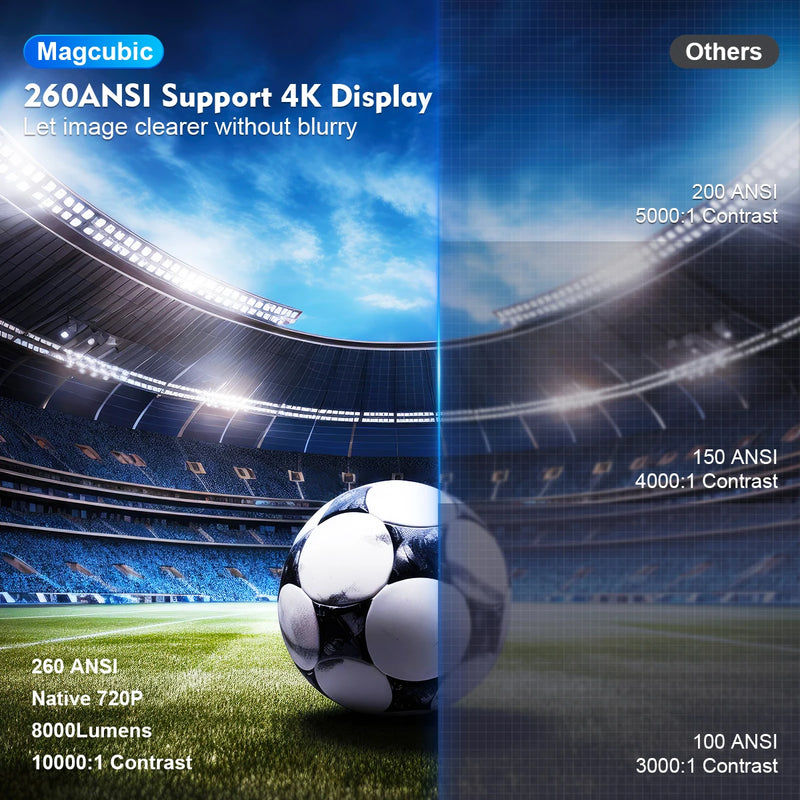 Magcubic Projetor HY300 Pro 4K Android 11 Dual Wifi6 260ANSI